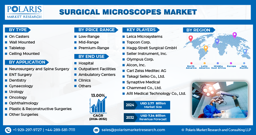 Surgical Microscope